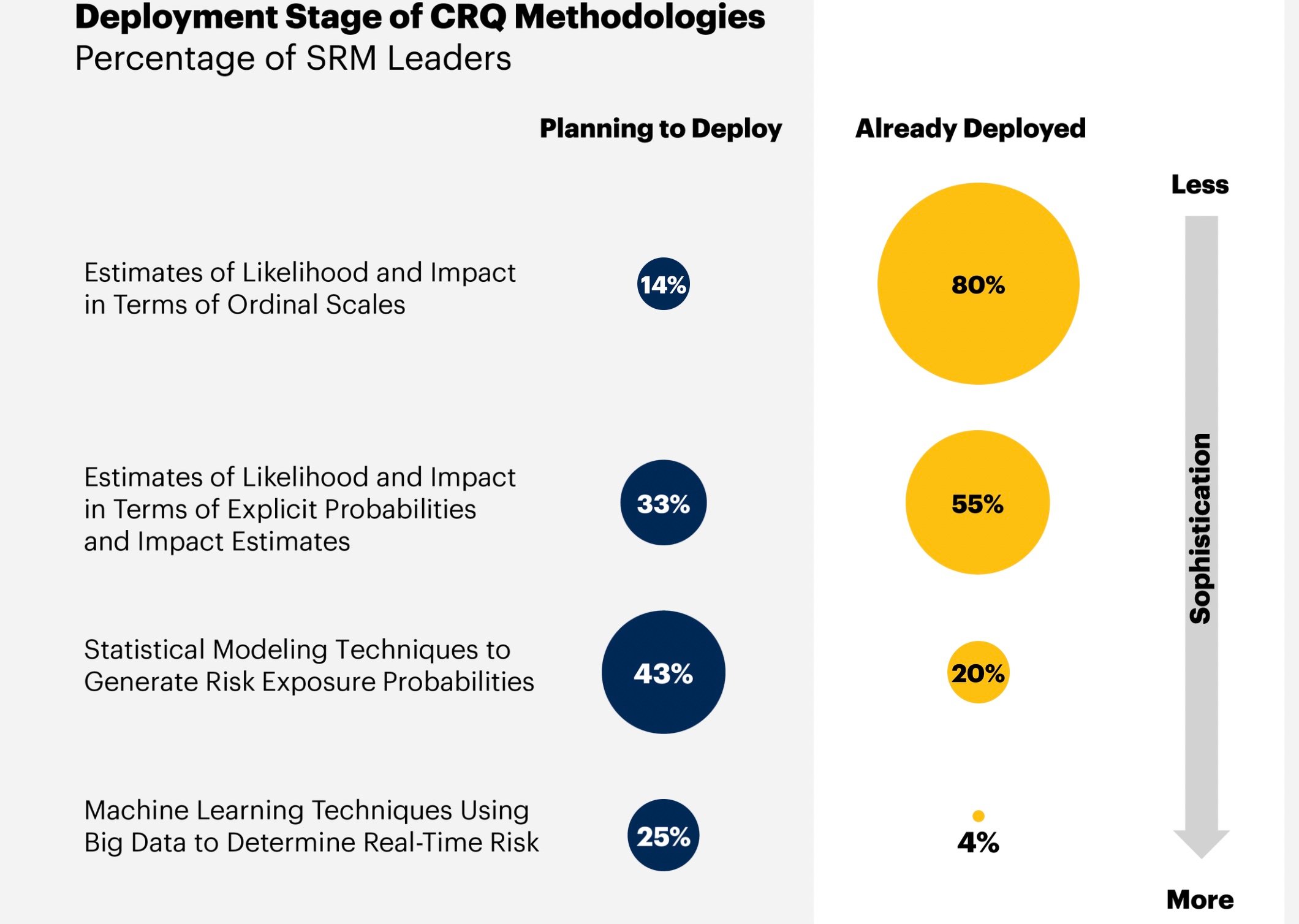 Gartner Survey Finds Widespread Planning, Adoption of Cyber Risk